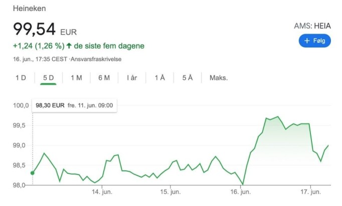Heineken-akjsen steg onsdag Heineken-akjsen steg onsdag