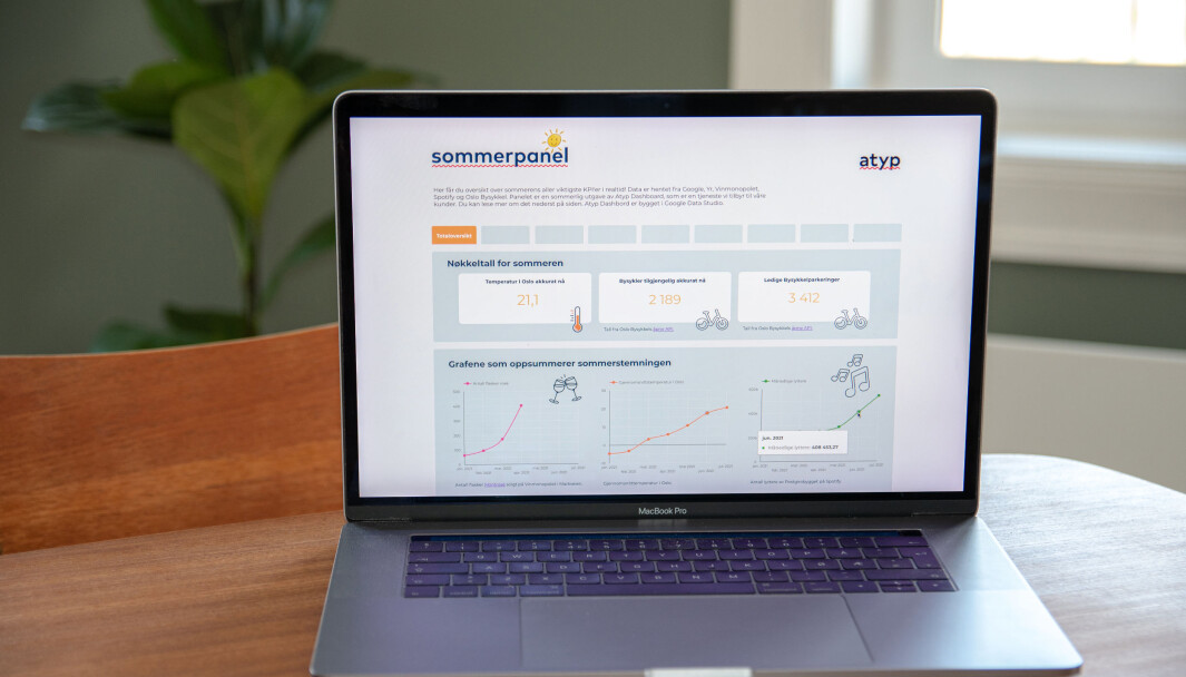 Atyps sommerpanel gir deg blant annet en oversikt over hvor mange som har googlet «solstikk», og antall lyttere av Postgirobygget på Spotify. Atyps sommerpanel gir deg blant annet en oversikt over hvor mange som har googlet «solstikk», og antall lyttere av Postgirobygget på Spotify.