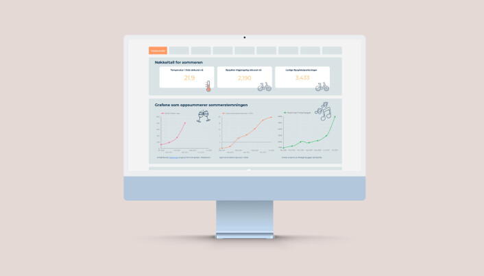Dataene til panelet lastes automatisk, og det er 35 dagers delay etter månedens siste dag på rapportering av salgsdata fra Vinmonopolet. Dataene til panelet lastes automatisk, og det er 35 dagers delay etter månedens siste dag på rapportering av salgsdata fra Vinmonopolet.