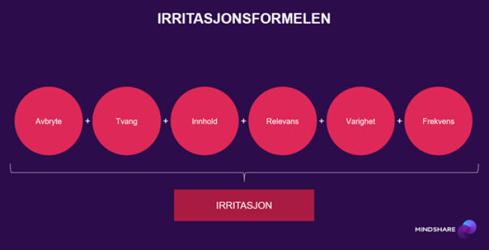 Irritasjonsformelen Irritasjonsformelen