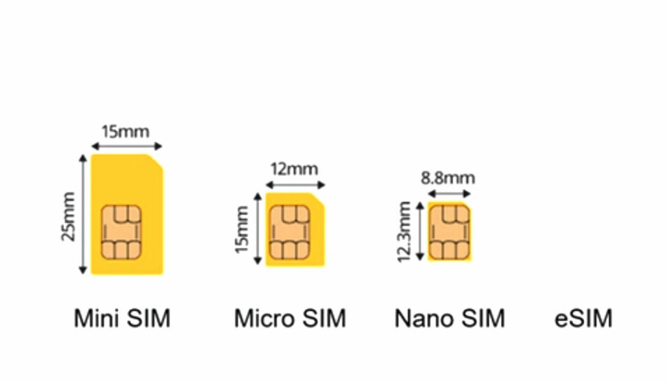 NiceMobil avvikler SIM-kortet.