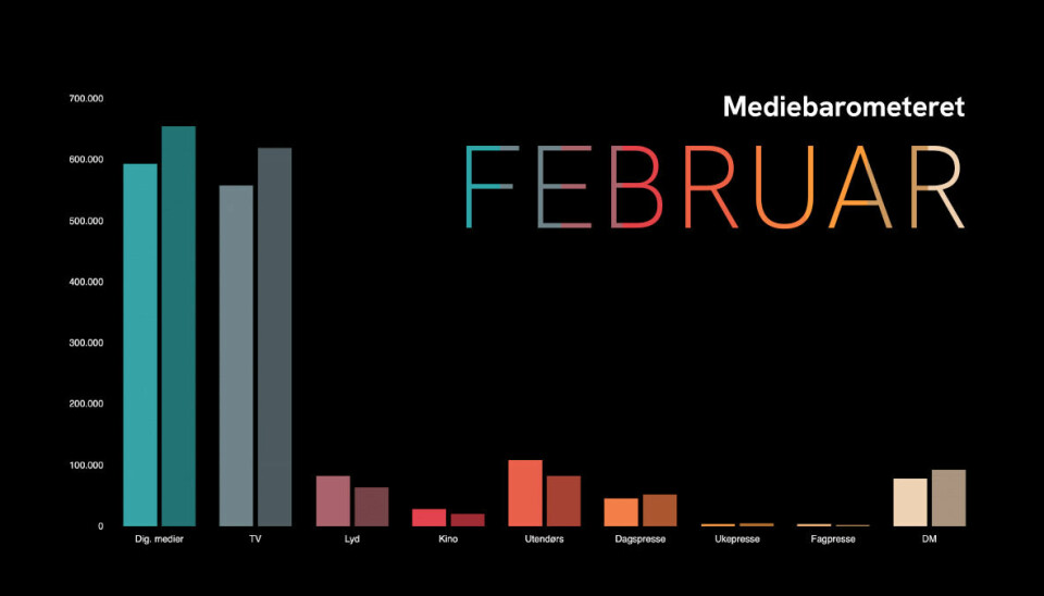 Mediebarometeret for februar.