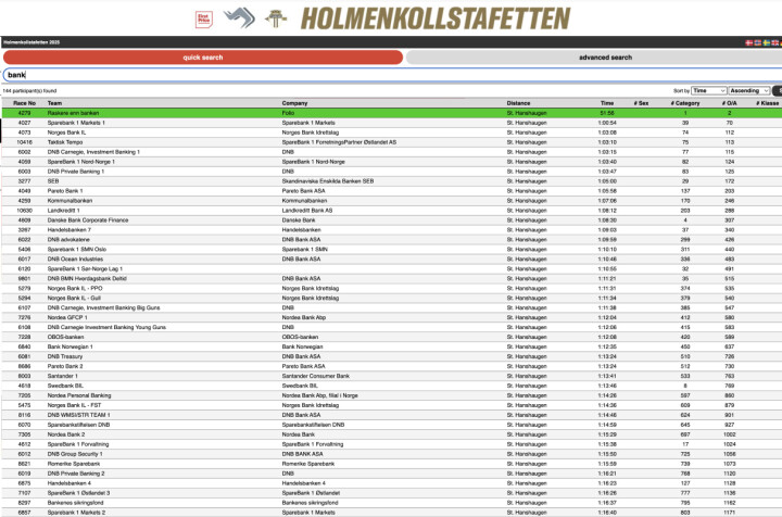 Folio ble raskeste bank i Holmenkollstafetten 2025.
